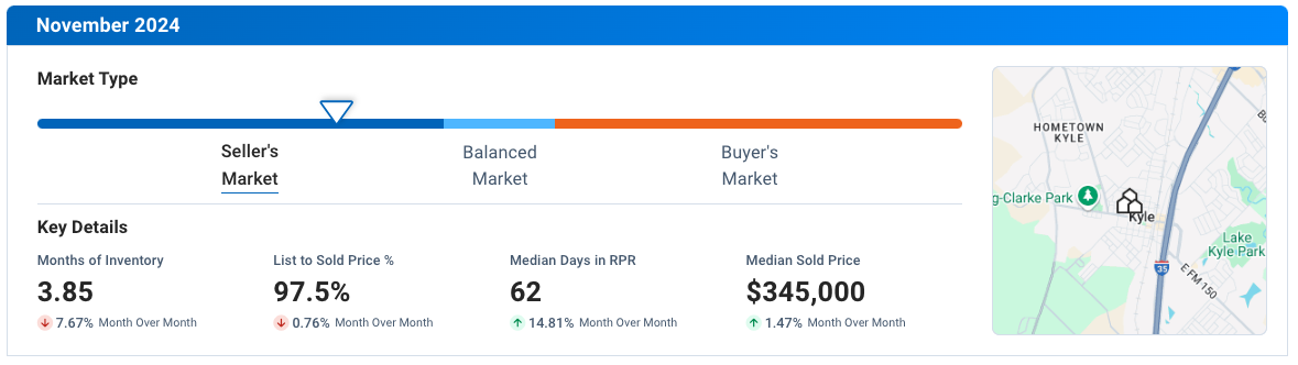 Kyle November 2024 Residential Housing Market Update