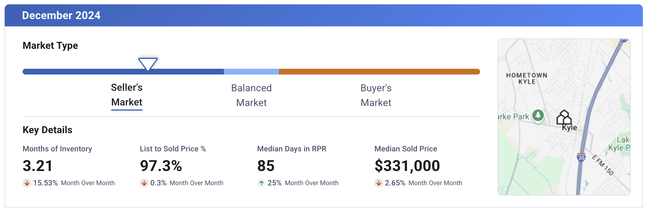 Kyle TX December 2024 Market Update