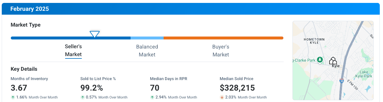 Kyle TX February 2025 Market Update