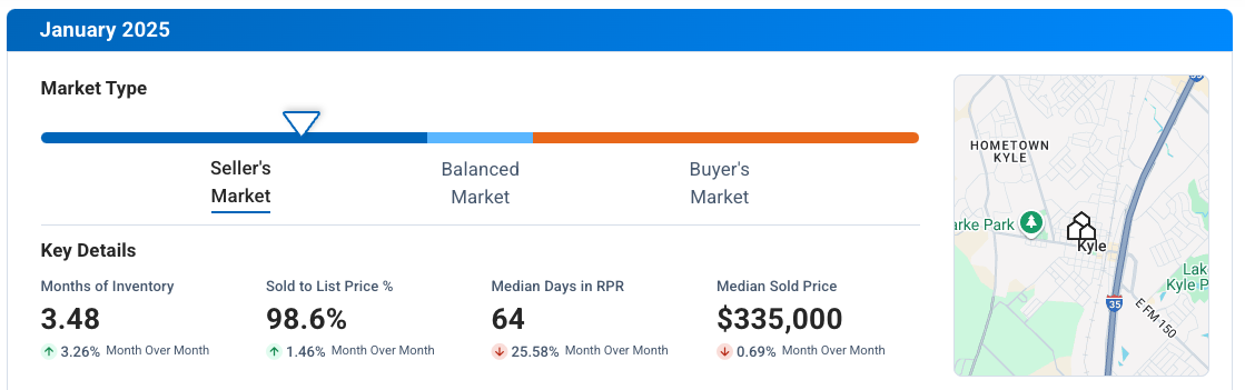 Kyle TX January 2025 Market Update
