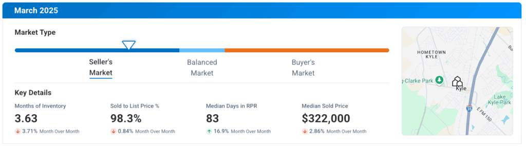Kyle TX March 2025 Market Update
