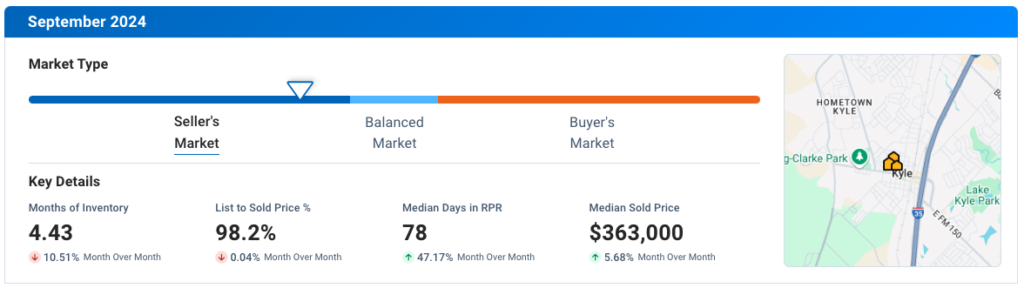 Kyle September 2024 Residential Housing Market Update