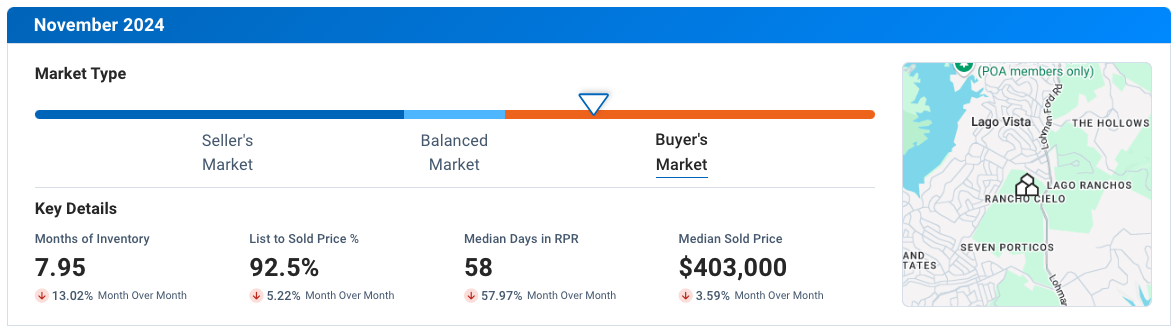 Lago Vista November 2024 Residential Housing Market Update