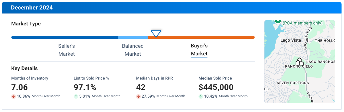 Lago Vista TX December 2024 Market Update