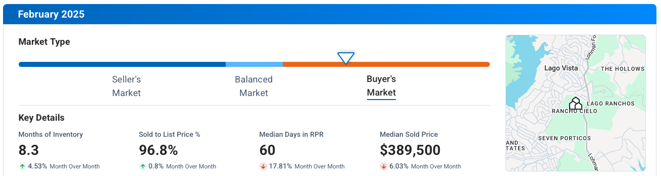 Lago Vista TX February 2025 Market Update