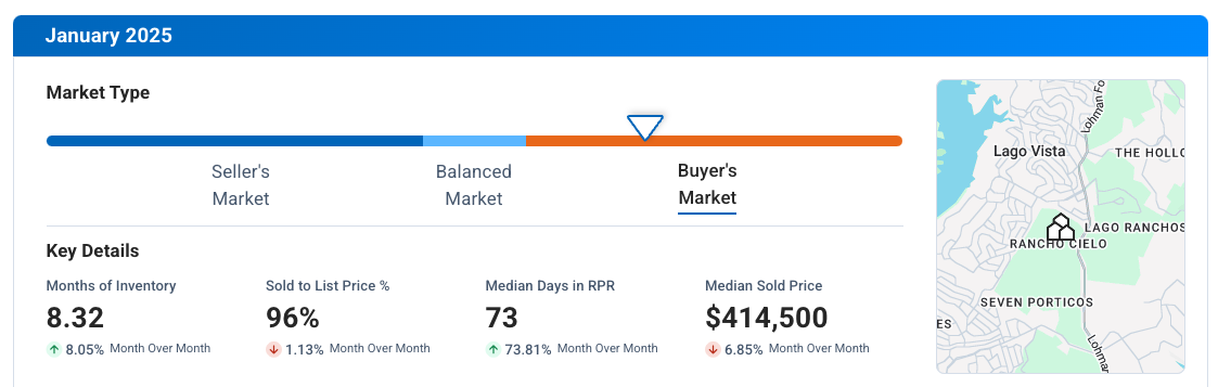 Lago Vista TX January 2025 Market Update