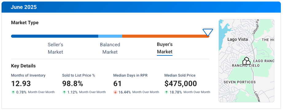 Lago Vista TX June 2025 Market Update