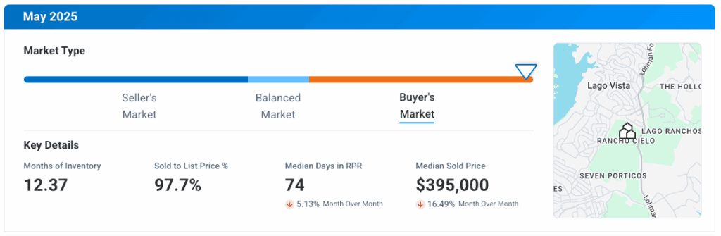 Lago Vista TX May 2025 Market Update