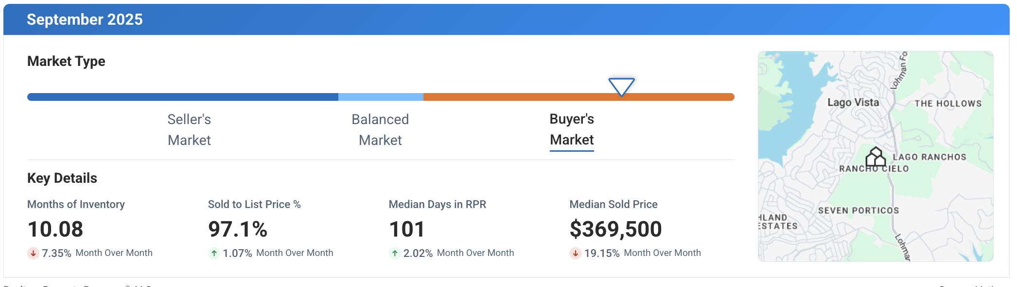 Lago Vista TX September 2025 Market Update