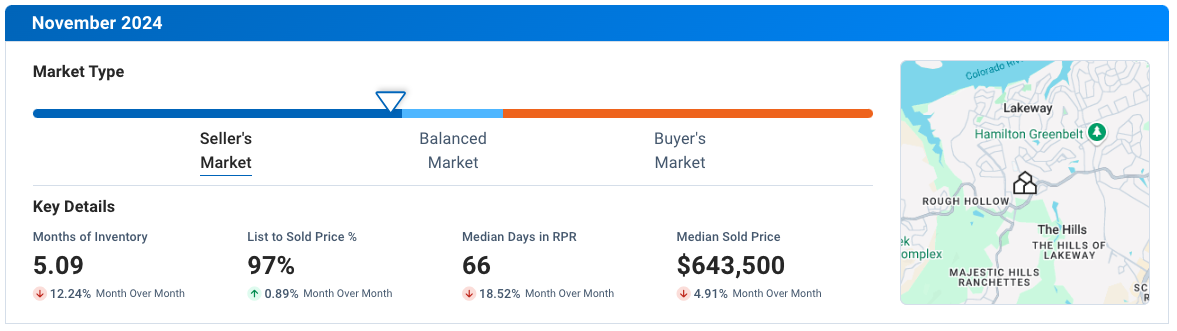 Lakeway November 2024 Residential Housing Market Update