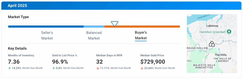 Lakeway TX April 2025 Market Update