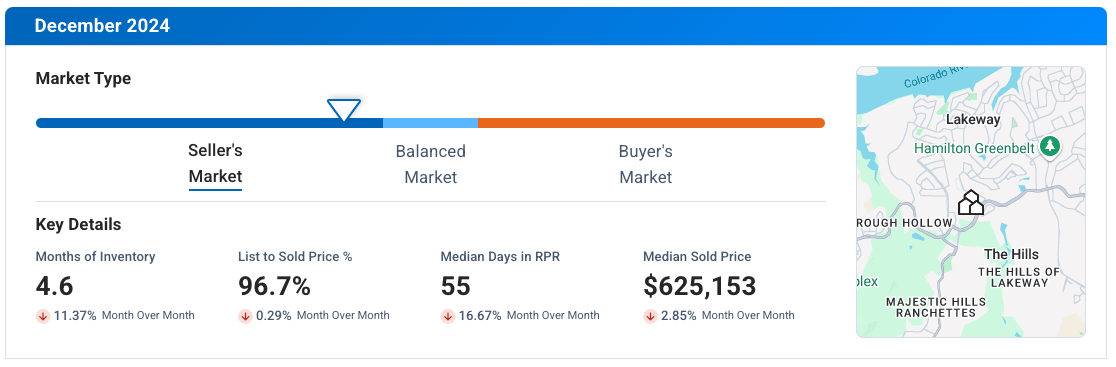 Lakeway TX December 2024 Market Update