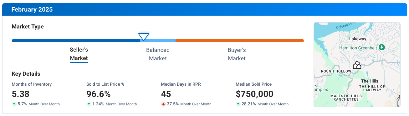Lakeway TX February 2025 Market Update