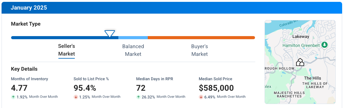 Lakeway TX January 2025 Market Update