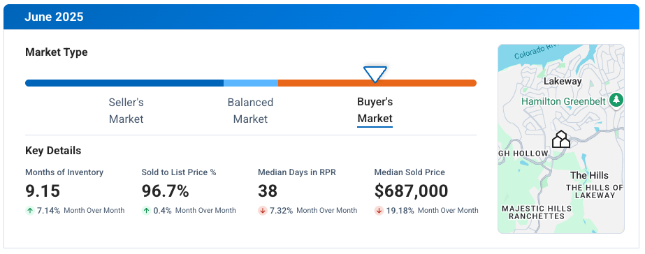 Lakeway TX June 2025 Market Update
