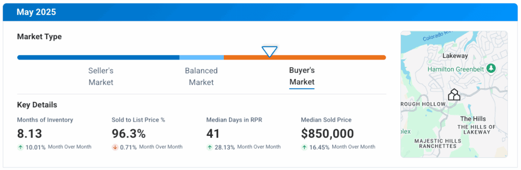 Lakeway TX May 2025 Market Update