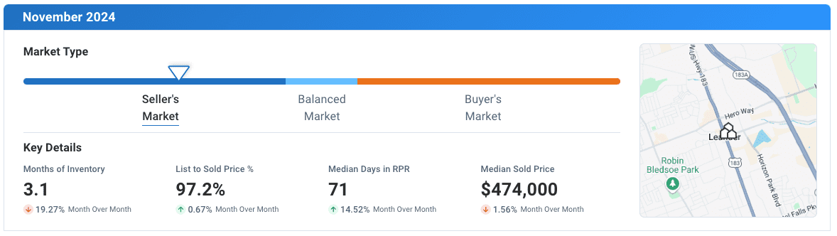 Leander November 2024 Residential Housing Market Update
