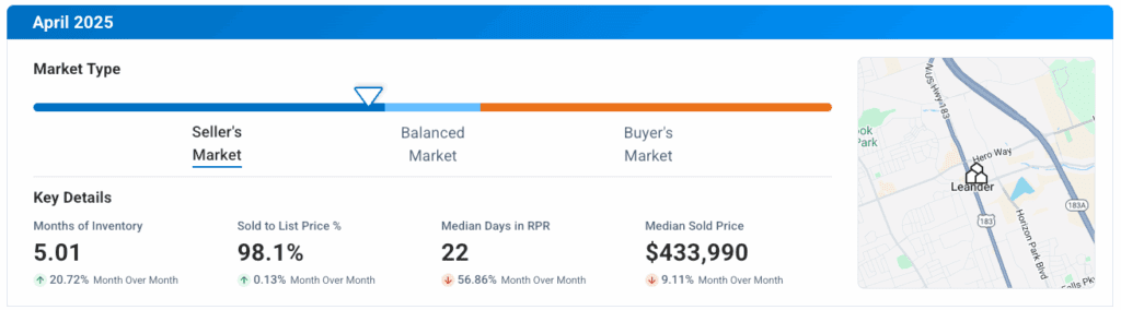 Leander TX April 2025 Market Update