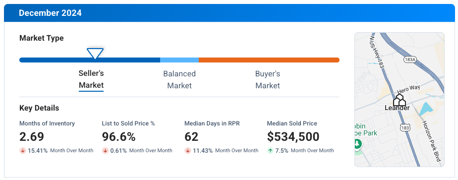Leander TX December 2024 Market Update