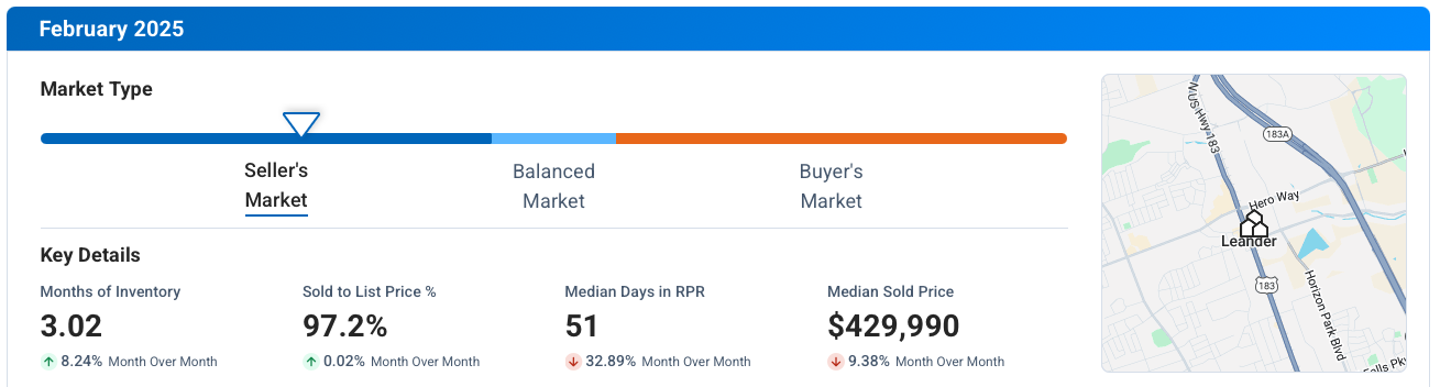 Leander TX February 2025 Market Update