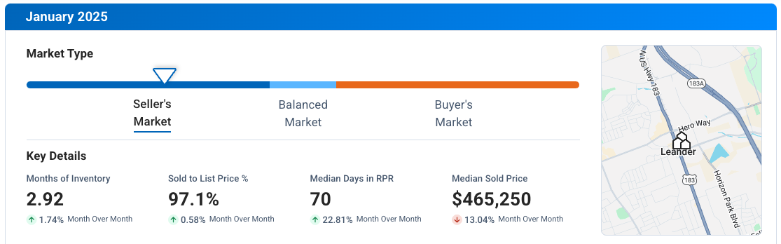 Leander TX January 2025 Market Update
