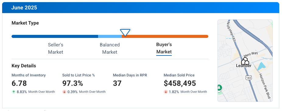 Leander TX June 2025 Market Update