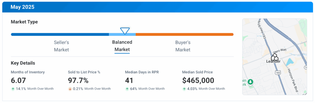 Leander TX May 2025 Market Update