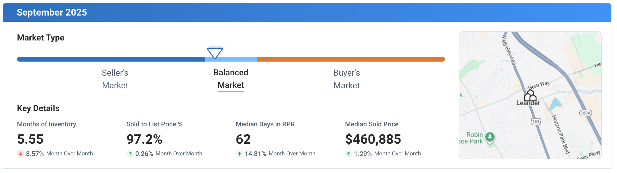 Leander TX August 2025 Market Update