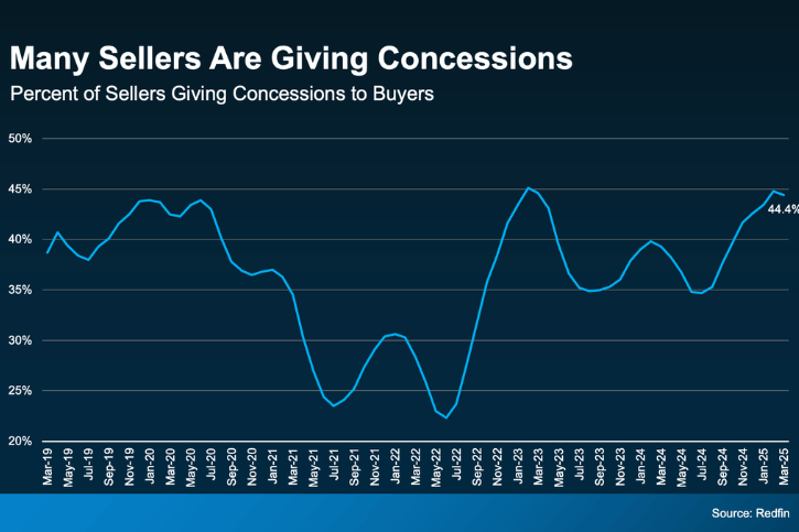 Man Sellers Are Giving Concessions