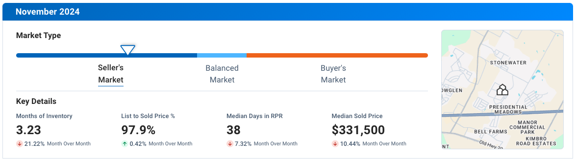 Manor November 2024 Residential Housing Market Update