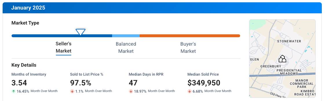 Manor TX January 2025 Market Update