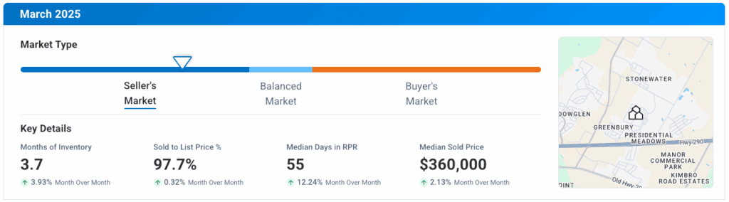 Manor TX March 2025 Market Update