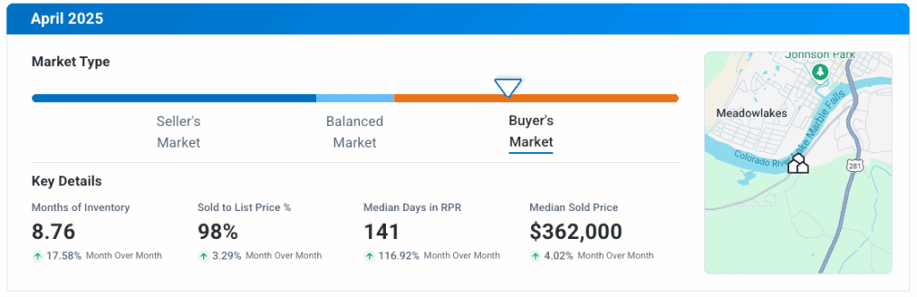 Marble Falls TX April 2025 Market Update