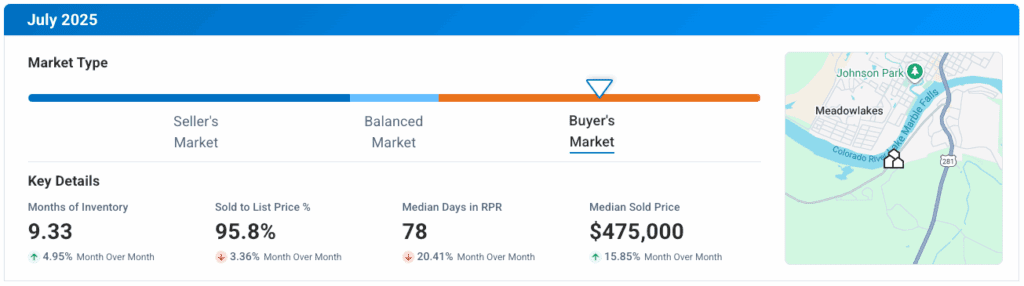 Marble Falls TX July 2025 Market Update