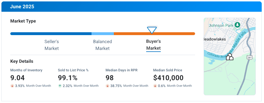 Marble Falls TX June 2025 Market Update