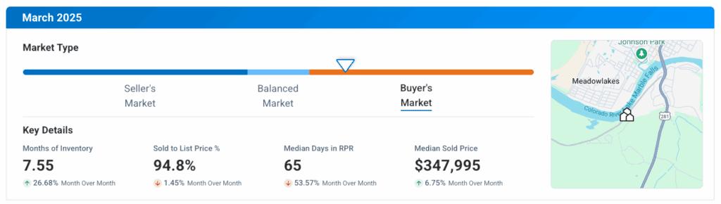 Marble Falls TX March 2025 Market Update