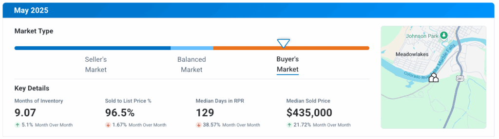 Marble Falls TX May 2025 Market Update