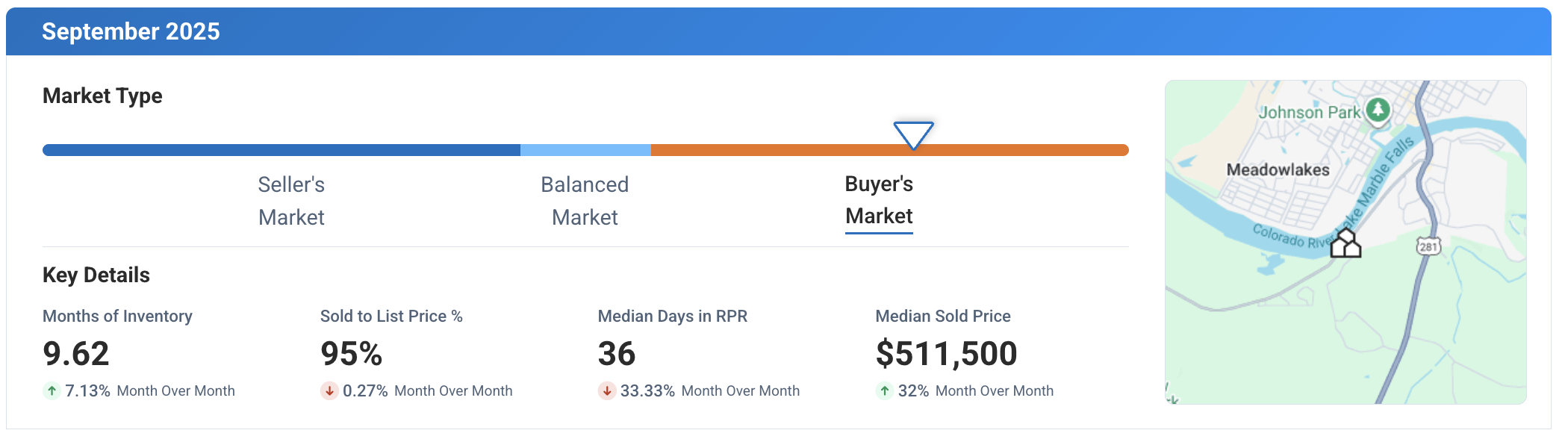 Marble Falls TX September 2025 Market Update