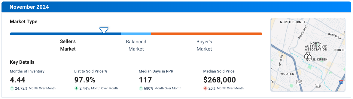 North Austin November 2024 Residential Housing Market Update