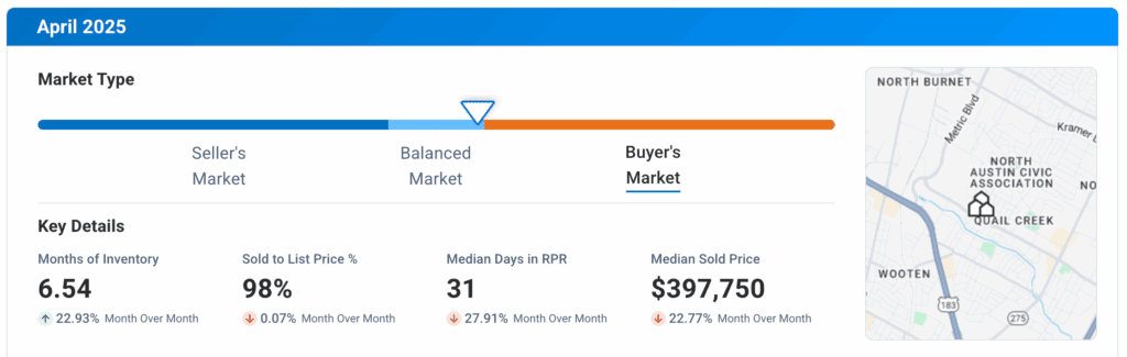 North Austin TX April 2025 Market Update