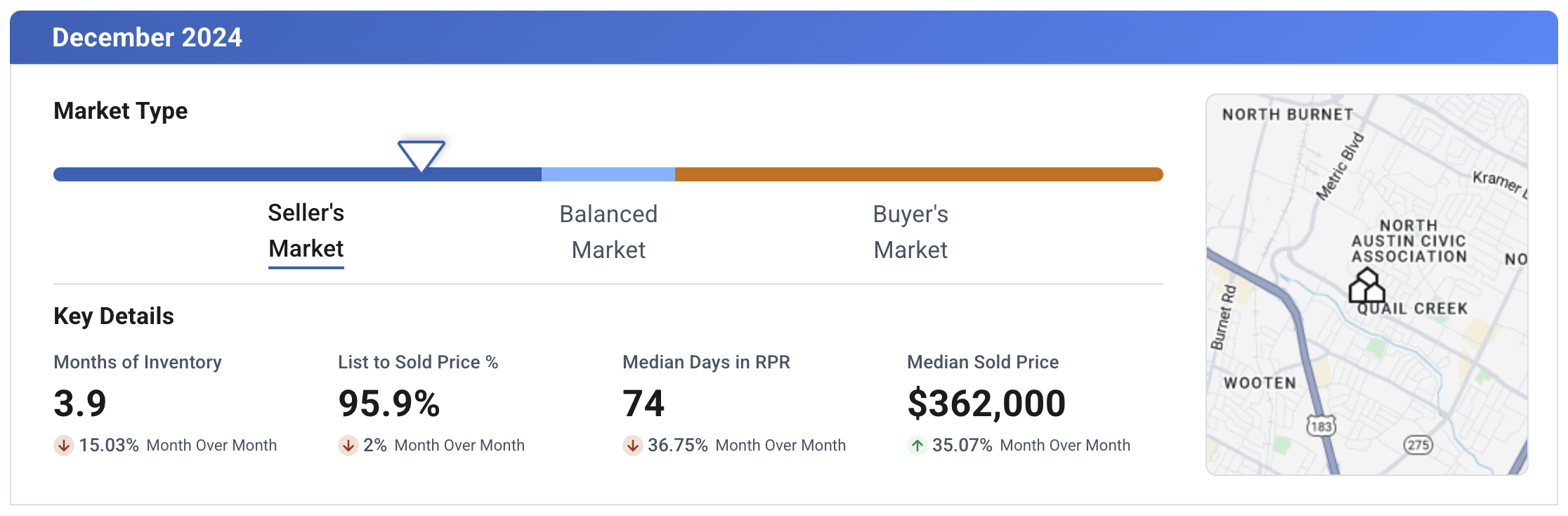 North Austin TX December 2024 Market Update