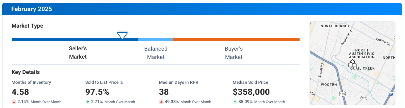 North Austin TX February 2025 Market Update