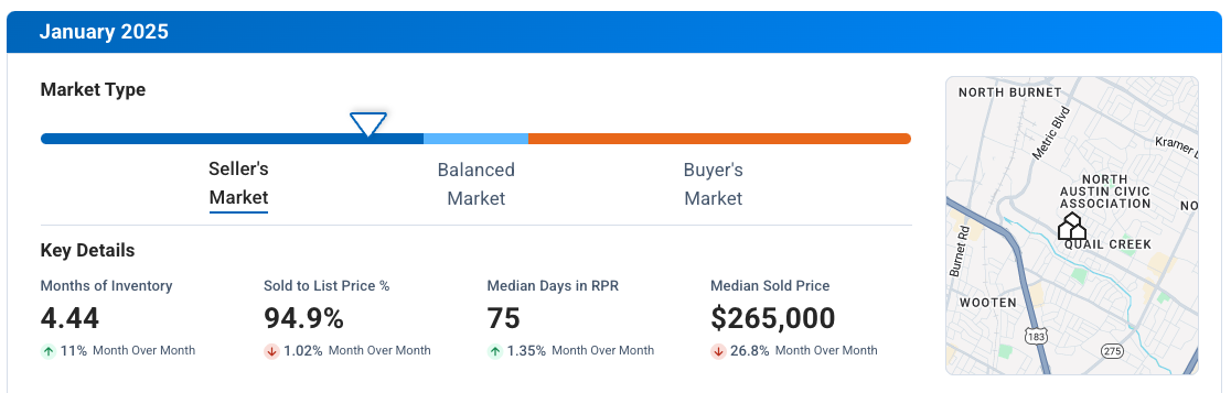 North Austin TX January 2025 Market Update
