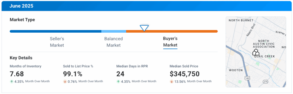 North Austin TX June 2025 Market Update