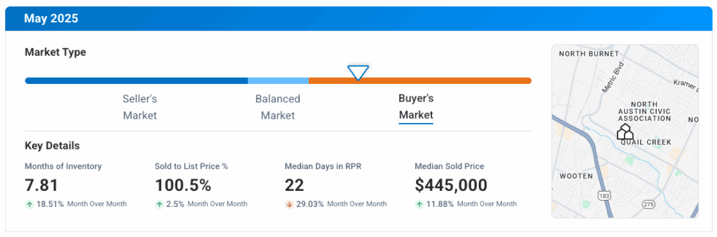North Austin TX May 2025 Market Update