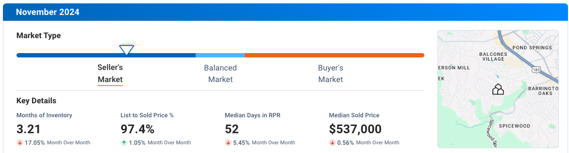 Northwest Austin November 2024 Residential Housing Market Update