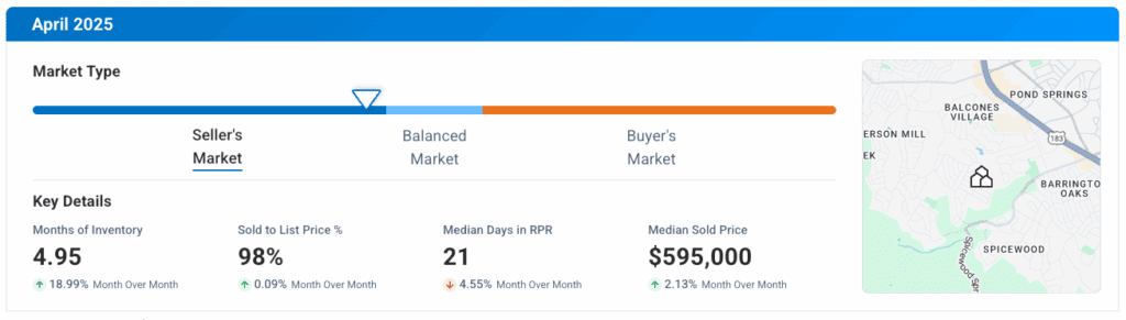 Northwest Austin TX April 2025 Market Update
