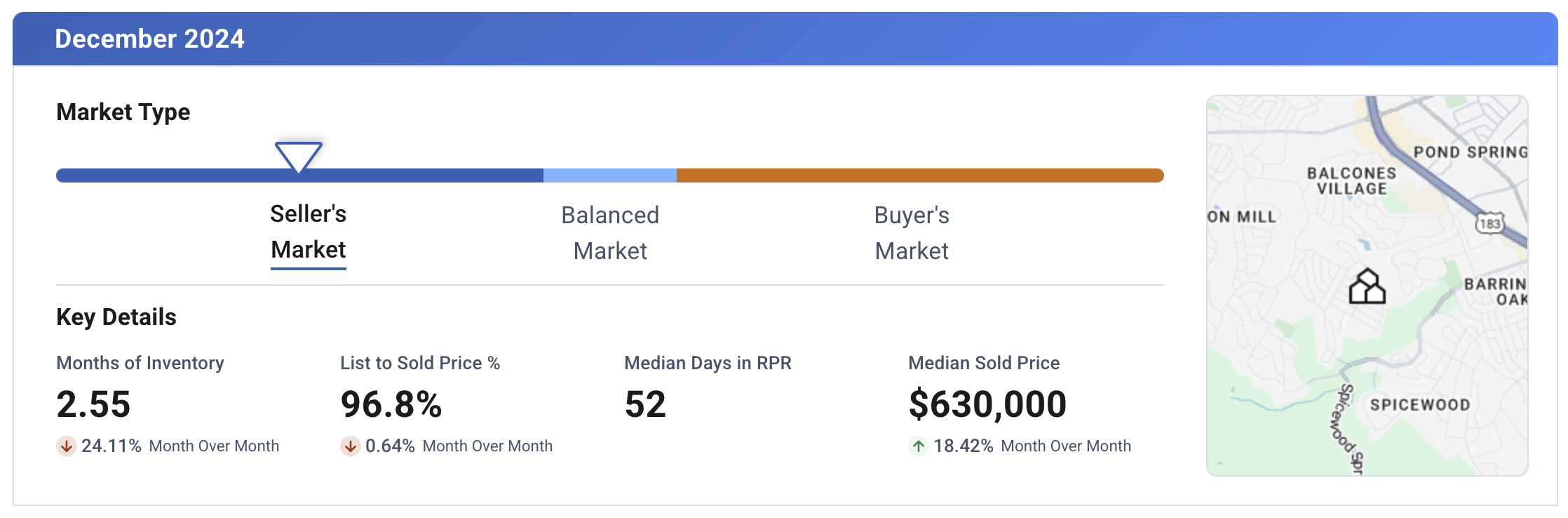Northwest Austin TX December 2024 Market Update