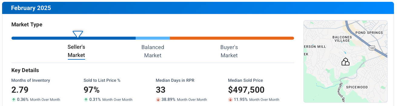 Northwest Austin TX February 2025 Market Update