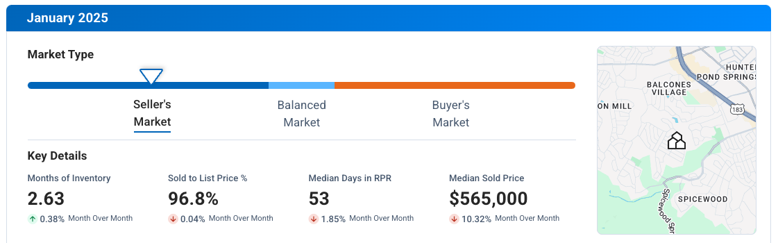 Northwest Austin TX January 2025 Market Update